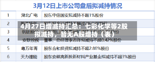 4月27日增减持汇总：七彩化学等2股拟减持，暂无A股增持（表）-第1张图片