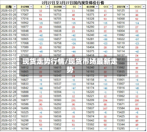 现货走势行情/现货市场最新走势-第1张图片