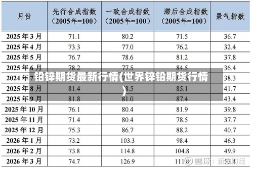 铅锌期货最新行情(世界锌铅期货行情)-第2张图片