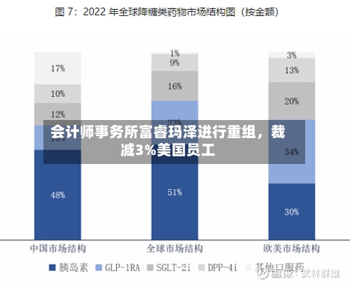 会计师事务所富睿玛泽进行重组，裁减3%美国员工-第1张图片
