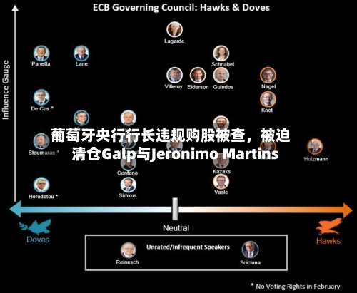 葡萄牙央行行长违规购股被查，被迫清仓Galp与Jeronimo Martins-第1张图片