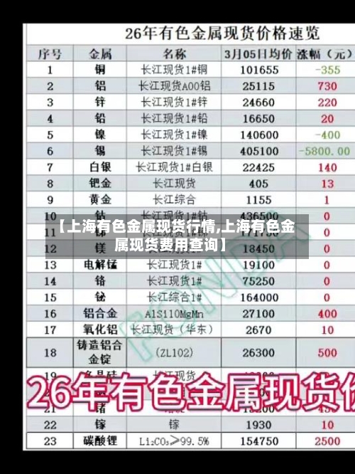 【上海有色金属现货行情,上海有色金属现货费用查询】-第2张图片