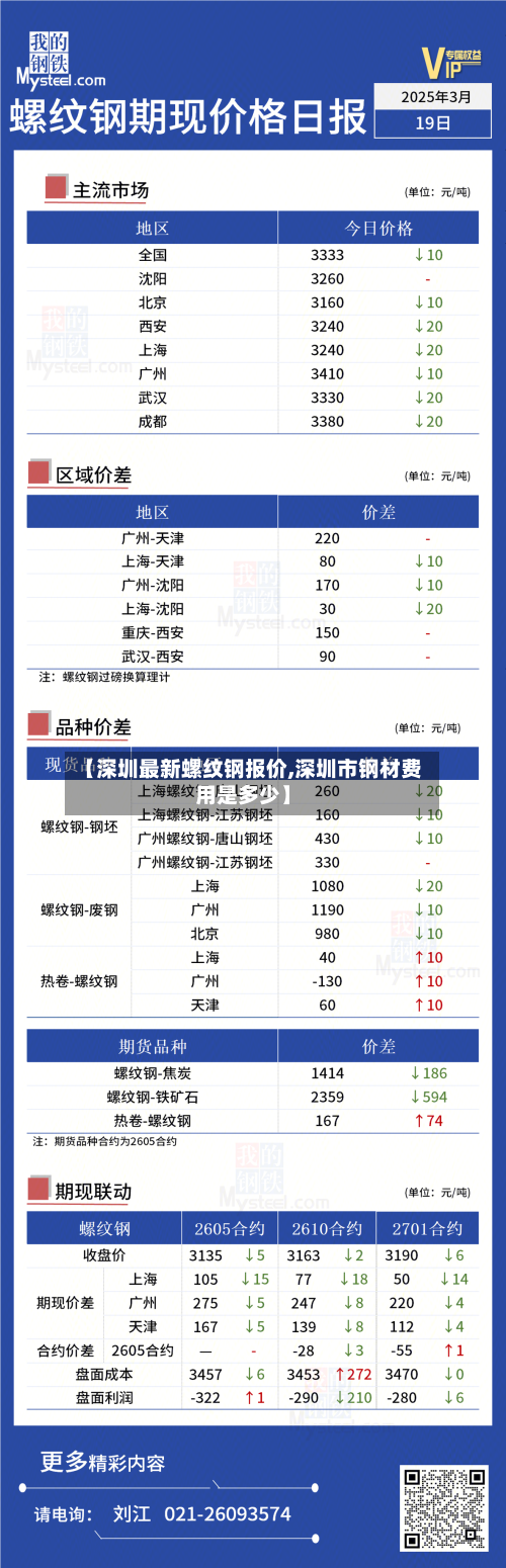 【深圳最新螺纹钢报价,深圳市钢材费用是多少】-第1张图片
