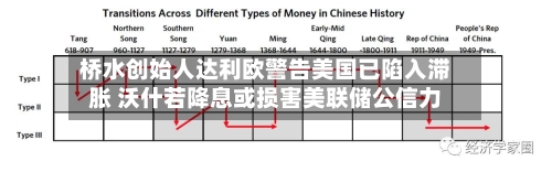 桥水创始人达利欧警告美国已陷入滞胀 沃什若降息或损害美联储公信力-第1张图片