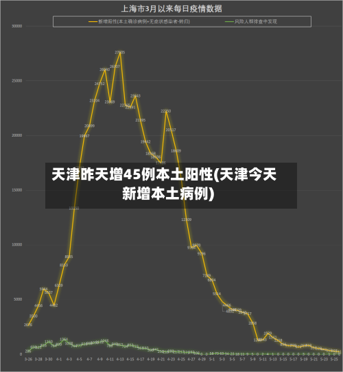 天津昨天增45例本土阳性(天津今天新增本土病例)-第2张图片