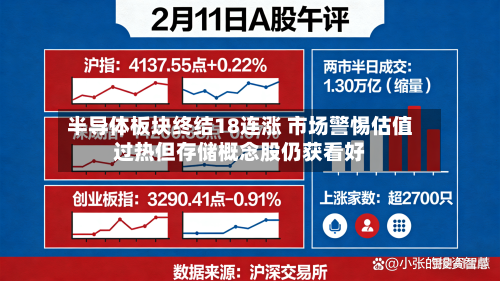 半导体板块终结18连涨 市场警惕估值过热但存储概念股仍获看好-第2张图片