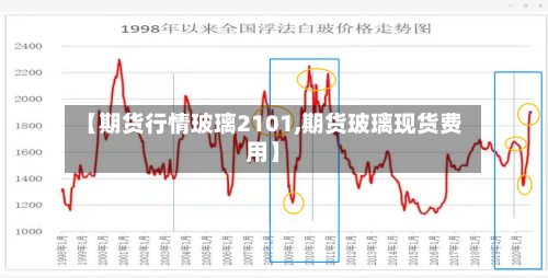 【期货行情玻璃2101,期货玻璃现货费用】-第3张图片