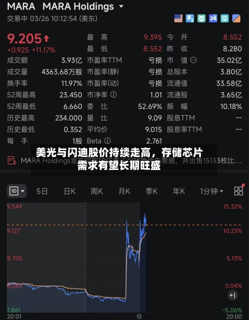 美光与闪迪股价持续走高，存储芯片需求有望长期旺盛-第1张图片