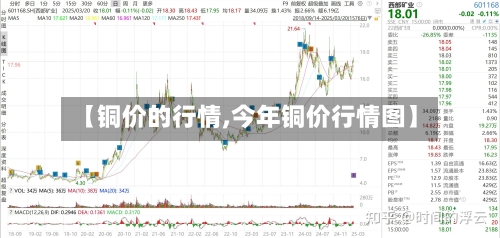 【铜价的行情,今年铜价行情图】-第1张图片