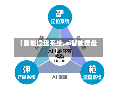 【智能操盘系统,ai智能操盘】-第1张图片