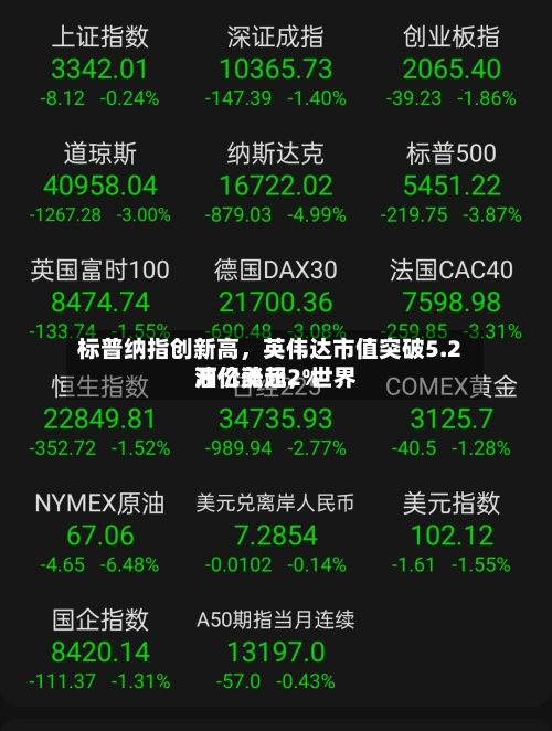 标普纳指创新高，英伟达市值突破5.2万亿美元	，世界油价涨超2%-第1张图片
