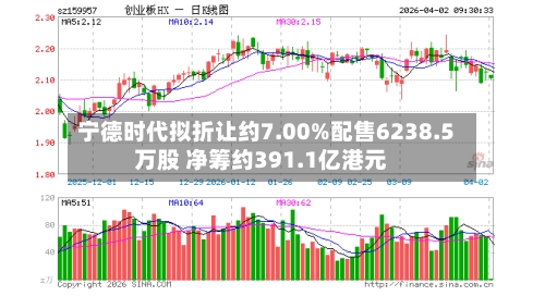 宁德时代拟折让约7.00%配售6238.5万股 净筹约391.1亿港元-第2张图片