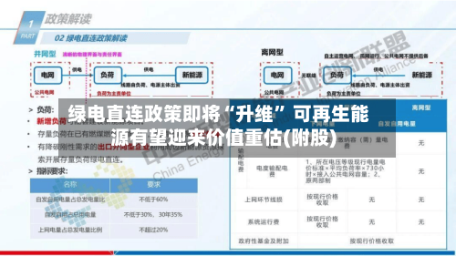 绿电直连政策即将“升维	” 可再生能源有望迎来价值重估(附股)-第2张图片
