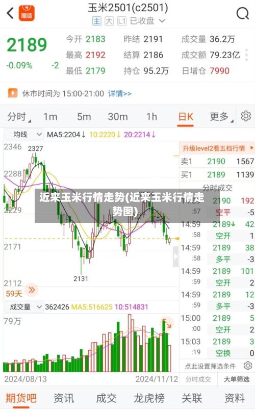 近来玉米行情走势(近来玉米行情走势图)-第3张图片