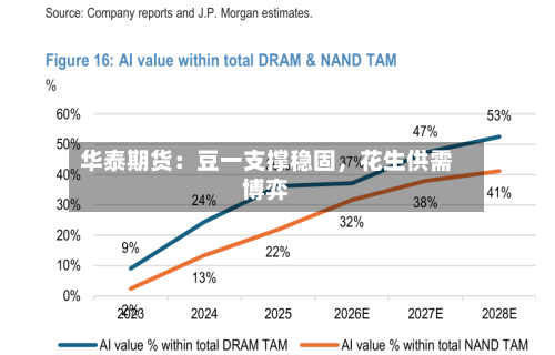 华泰期货：豆一支撑稳固	，花生供需博弈-第3张图片