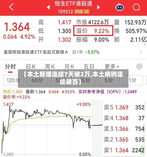 【本土新增连续7天破2万,本土病例连续破百】-第1张图片