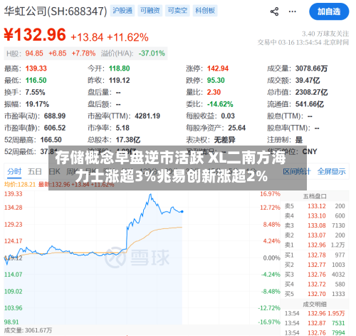 存储概念早盘逆市活跃 XL二南方海力士涨超3%兆易创新涨超2%-第1张图片