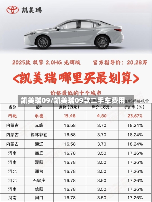 凯美瑞09/凯美瑞09款二手车费用-第1张图片