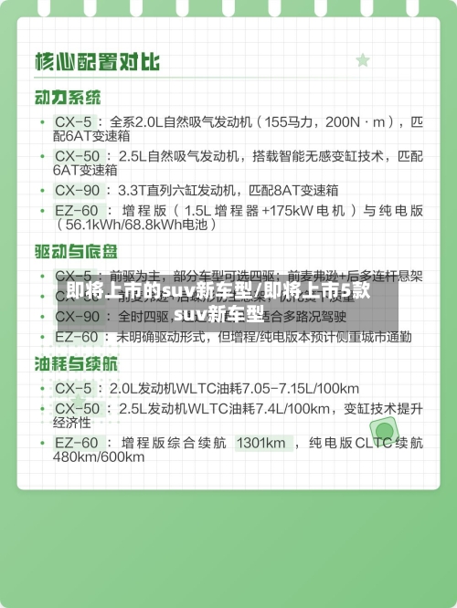 即将上市的suv新车型/即将上市5款suv新车型-第1张图片