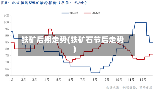 铁矿后期走势(铁矿石节后走势)-第1张图片