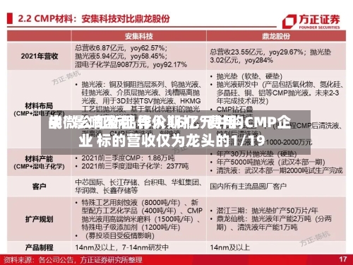 中微公司新品导入期打“费用战”影响盈利 作价16亿元并购CMP企业 标的营收仅为龙头的1/19-第2张图片
