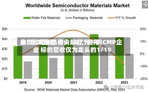 中微公司新品导入期打“费用战”影响盈利 作价16亿元并购CMP企业 标的营收仅为龙头的1/19-第1张图片