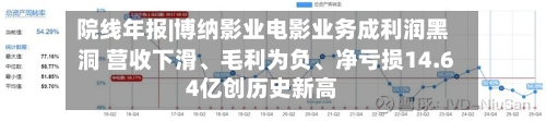 院线年报|博纳影业电影业务成利润黑洞 营收下滑、毛利为负、净亏损14.64亿创历史新高-第1张图片