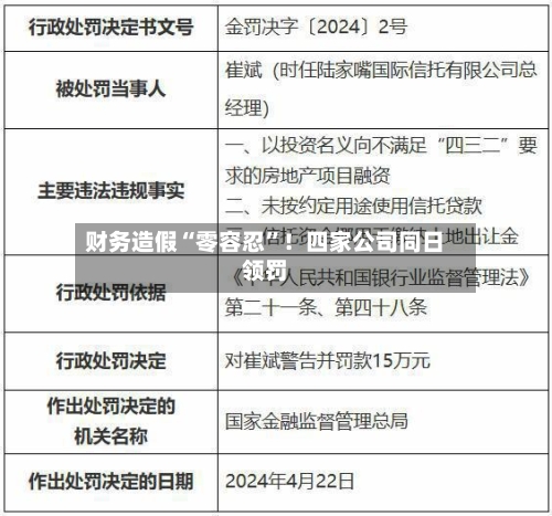 财务造假“零容忍”！四家公司同日领罚-第2张图片