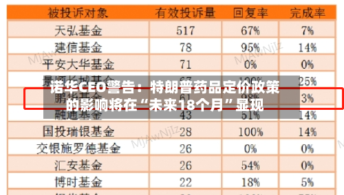 诺华CEO警告：特朗普药品定价政策的影响将在“未来18个月”显现-第2张图片