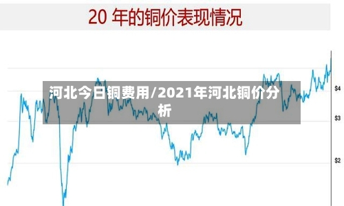 河北今日铜费用/2021年河北铜价分析-第1张图片