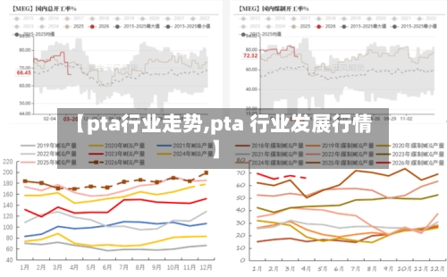 【pta行业走势,pta 行业发展行情】-第2张图片