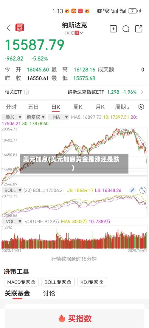 美元加息(美元加息黄金是涨还是跌)-第1张图片