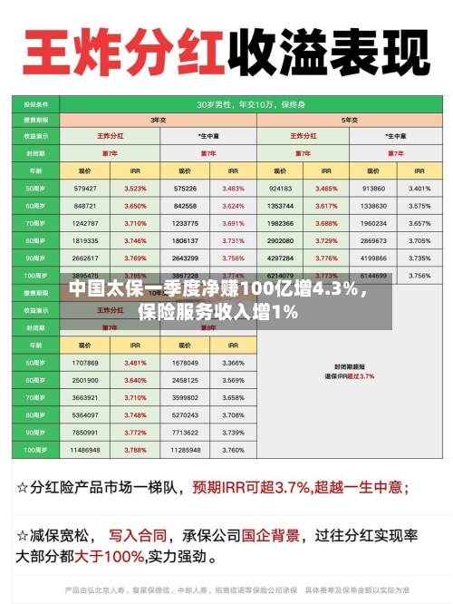 中国太保一季度净赚100亿增4.3%，保险服务收入增1%-第2张图片
