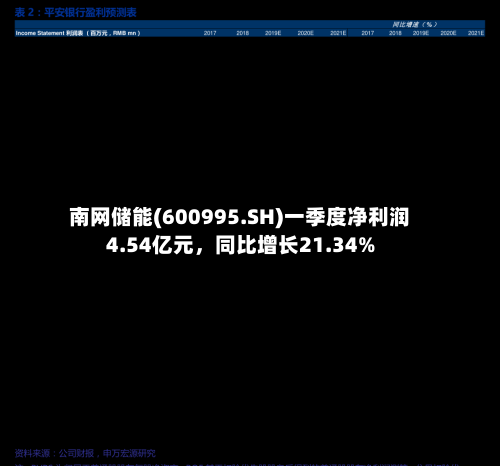 南网储能(600995.SH)一季度净利润4.54亿元	，同比增长21.34%-第1张图片