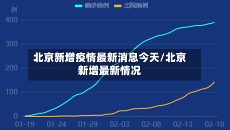 北京新增疫情最新消息今天/北京新增最新情况-第1张图片