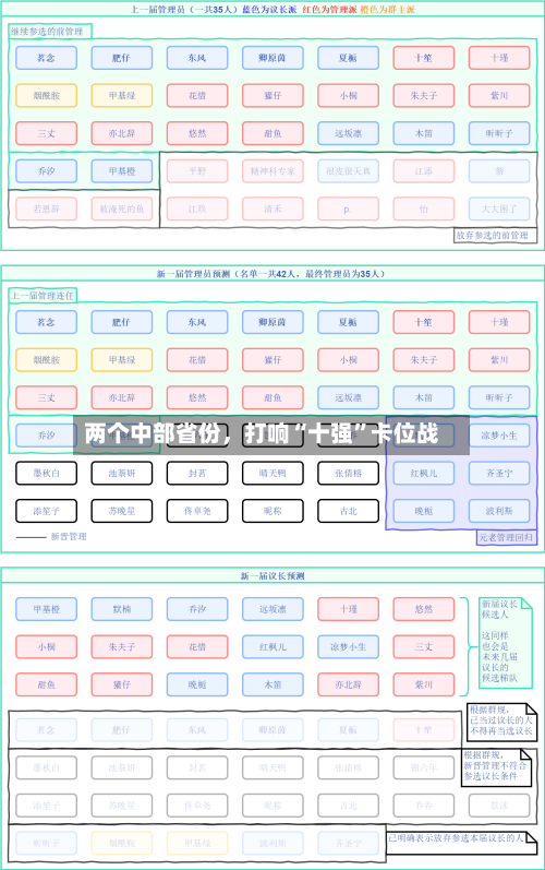 两个中部省份，打响“十强	”卡位战-第1张图片