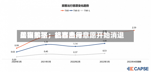 美银数据：机票费用居高不下	，旅客出行意愿开始消退-第1张图片