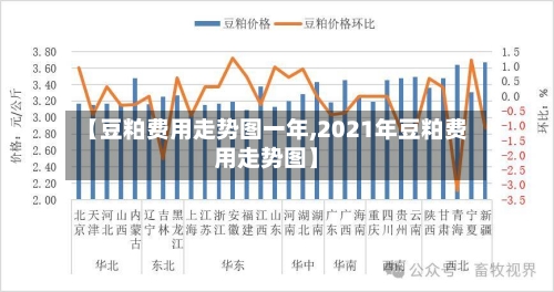 【豆粕费用走势图一年,2021年豆粕费用走势图】-第1张图片