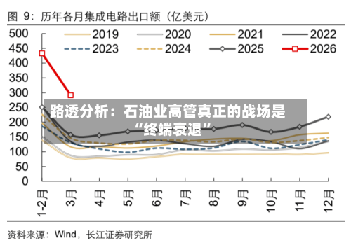路透分析：石油业高管真正的战场是“终端衰退”-第1张图片