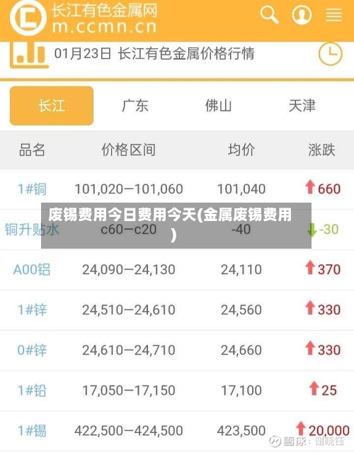 废锡费用今日费用今天(金属废锡费用)-第3张图片