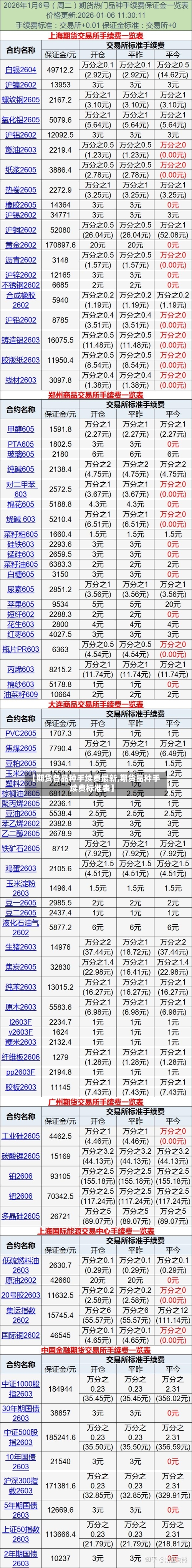 【期货各品种手续费最新,期货品种手续费标准表】-第2张图片