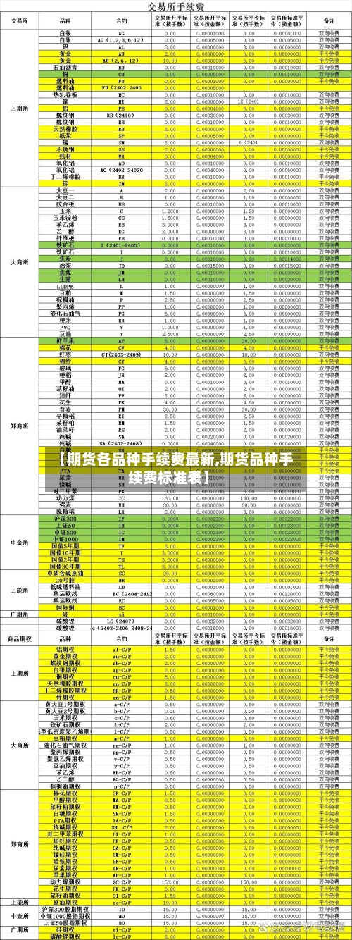 【期货各品种手续费最新,期货品种手续费标准表】-第1张图片