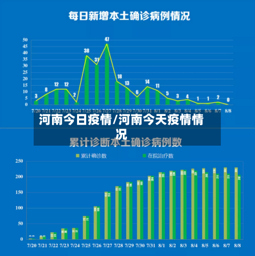 河南今日疫情/河南今天疫情情况-第1张图片