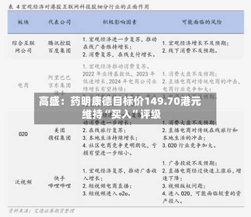 高盛：药明康德目标价149.70港元 维持“买入	”评级-第3张图片