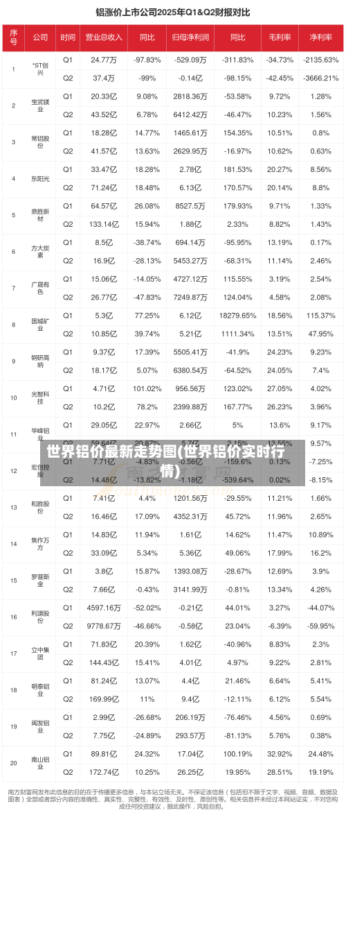 世界铝价最新走势图(世界铝价实时行情)-第1张图片