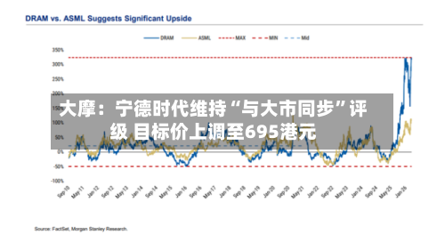 大摩：宁德时代维持“与大市同步”评级 目标价上调至695港元-第2张图片