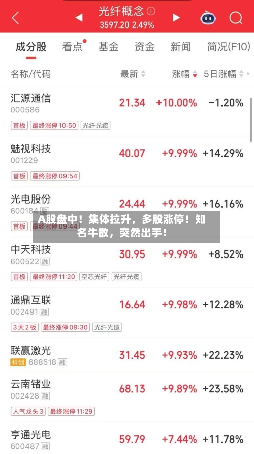 A股盘中！集体拉升	，多股涨停！知名牛散，突然出手！-第1张图片