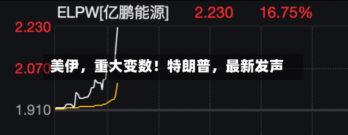 美伊，重大变数！特朗普	，最新发声-第1张图片