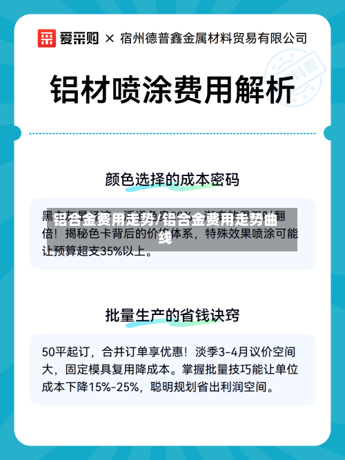 铝合金费用走势/铝合金费用走势曲线-第3张图片