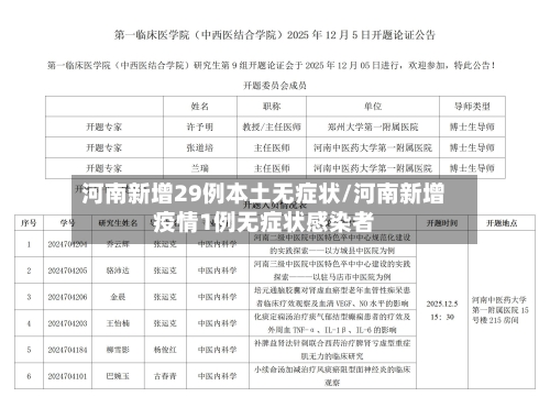 河南新增29例本土无症状/河南新增疫情1例无症状感染者-第3张图片